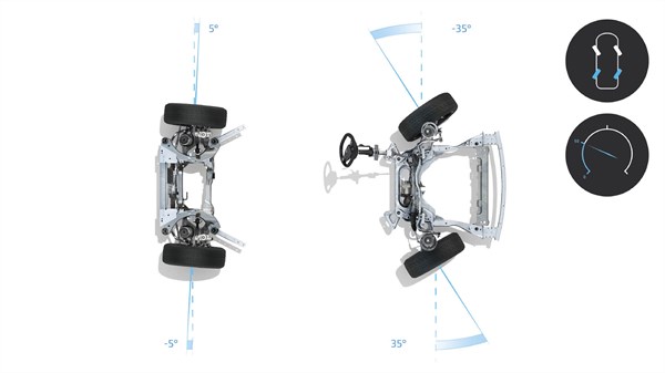 agility and handling - driving pleasure - Renault Austral full hybrid E-Tech