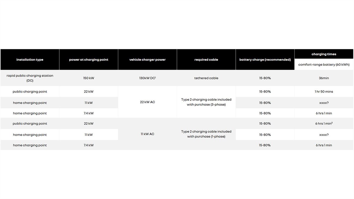 cables and time to recharge - renault megane e-tech electric