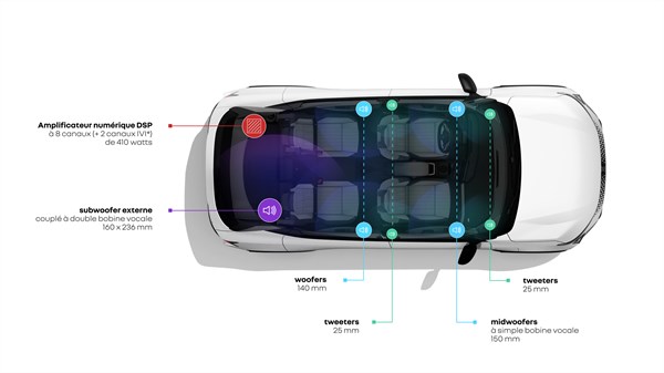 sound experience - Harman Kardon - Renault Scenic E-Tech electric
